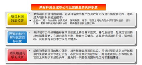 房地產項目總經理的運營護城河 第一階段篇｜關于經營，先運動起來